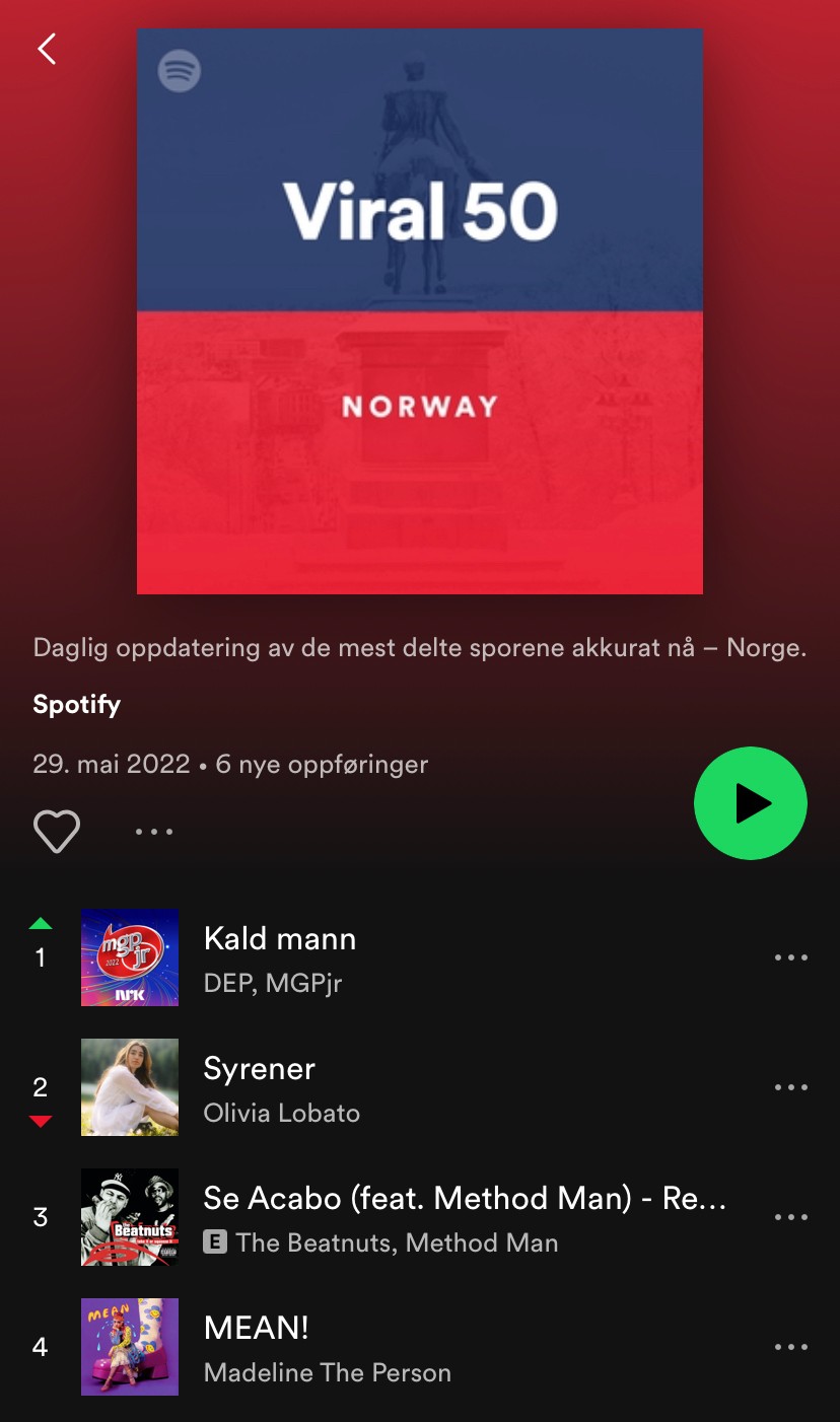 DEP Kald mann MGPjr Spotify viral mest delte 50 Norge