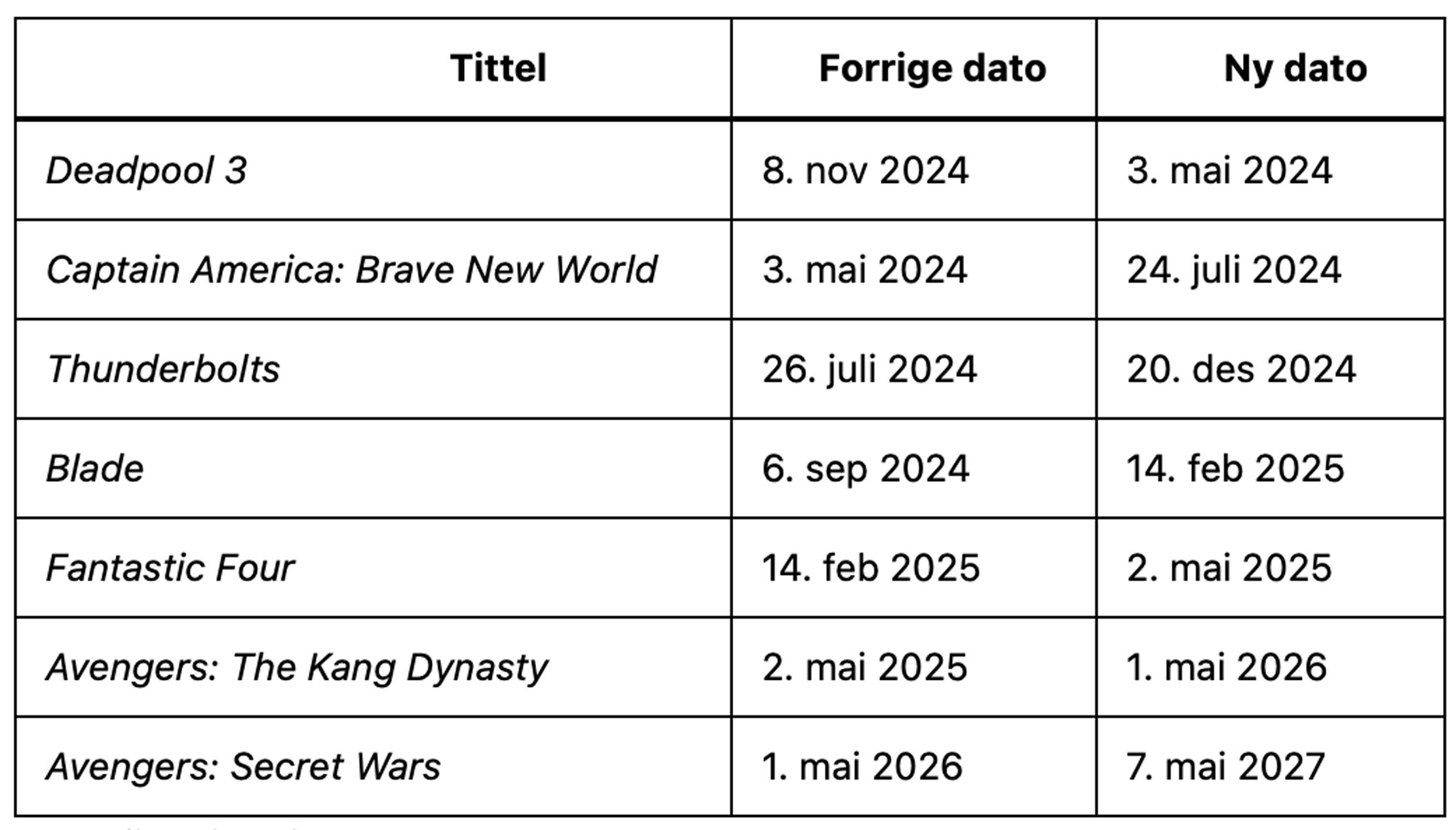 mcu phase 5 6 new premiere dates 2024 2025 2026 2027