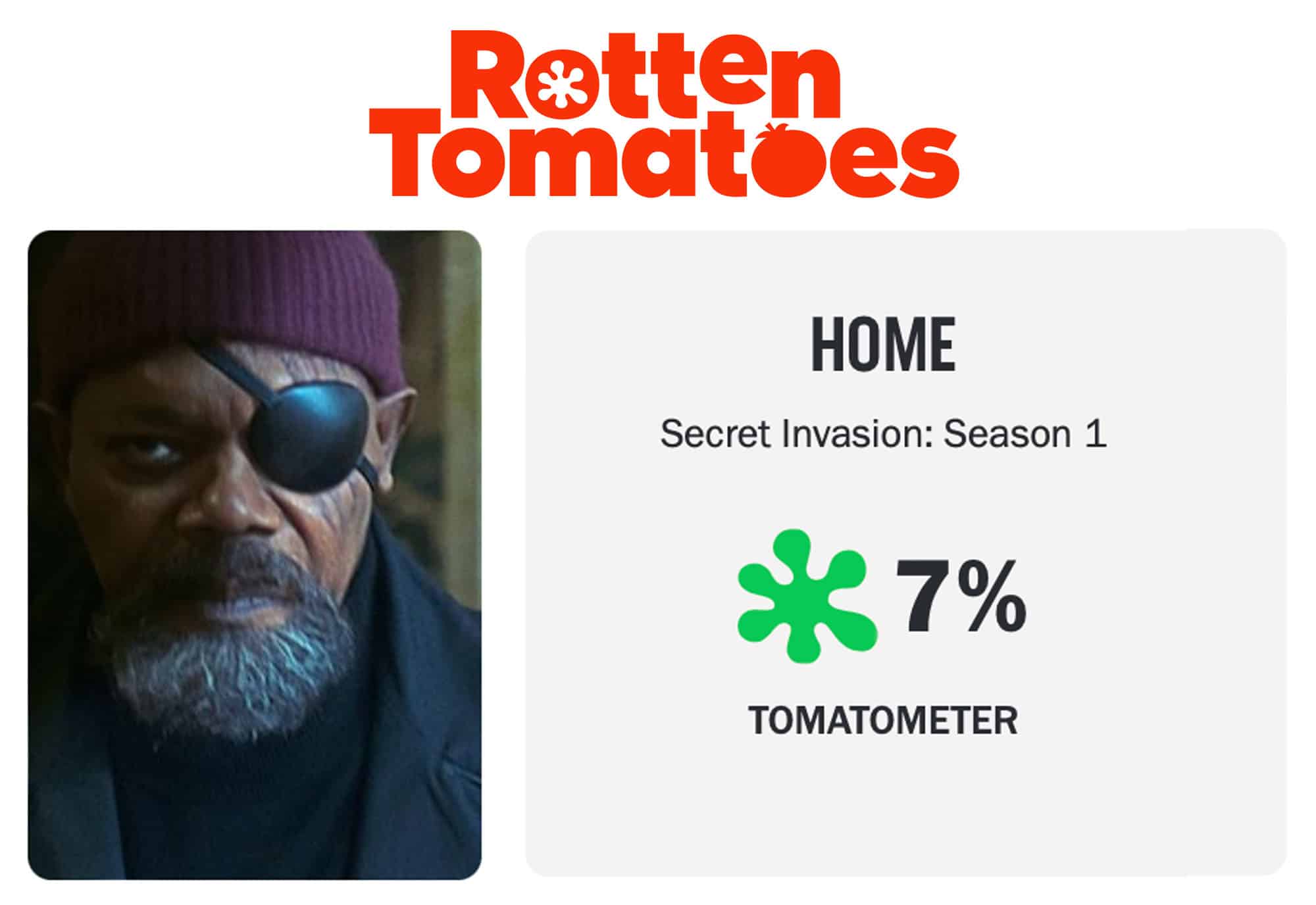 secret invasion season finale rotten tomatoes mcu 7 percent