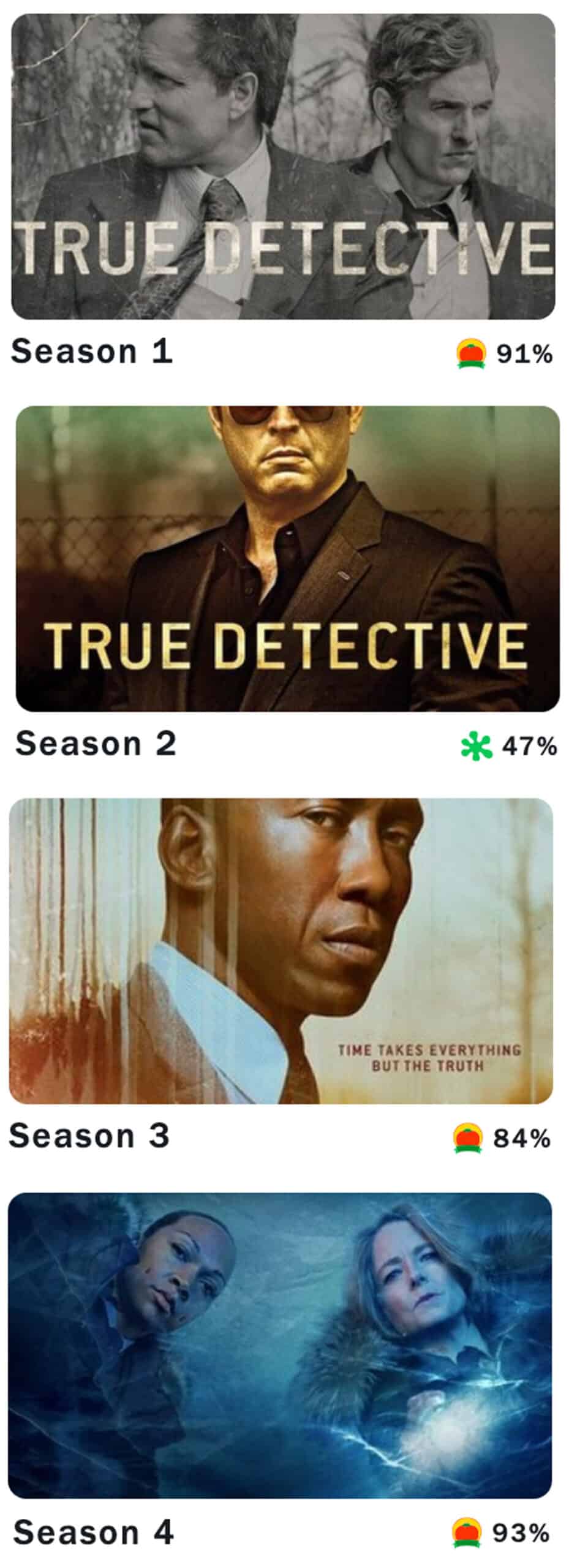 true detective sesong 5 hbo max norge rotten tomatoes