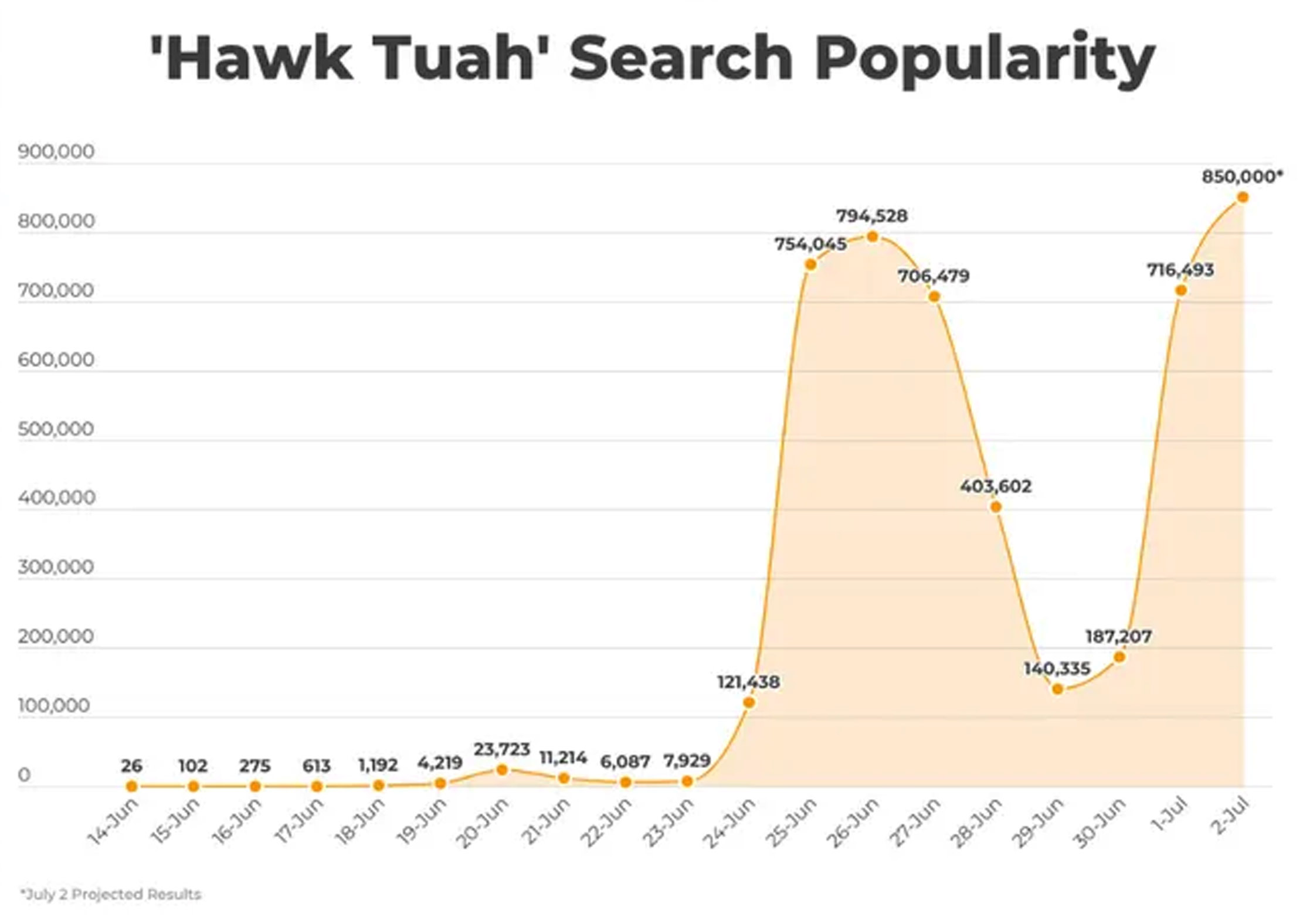 Hawk Tuah search results Hailey Welch video searched site