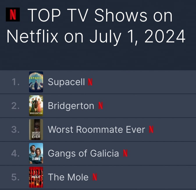supacell sesong 2 netflix top 10 global