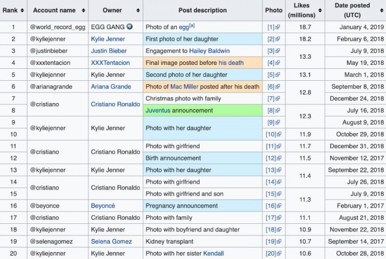 WIKIPEDIA LYVER (SOM REGEL) IKKE (WIKIPEDIA)